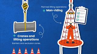 Workplace Hazards and Personal Safety E-learning