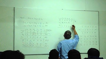 Método Simplex - PARTE 3.