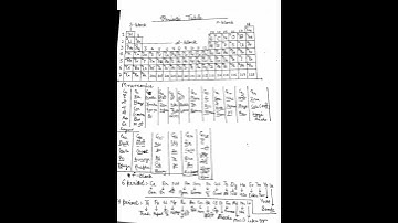 Periodic table with mnemonics.#chemistry#class11#study#neet#mnemonics