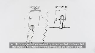 Decoded: Code Requirements for Electromagnetic Locks