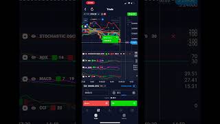 Step 6. Take Calculated Risks #quotex #risk #bitcoin