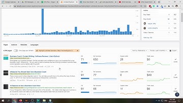 Guest Posting On High Authority Sites  -  WowVisible