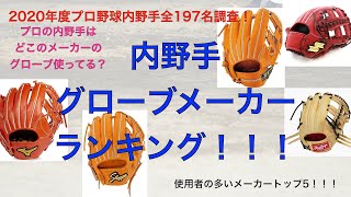 プロ野球全内野手のグローブメーカー使用者数ランキング Youtube