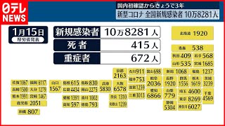 【新型コロナ】国内初の感染確認から3年　全国感染者10万8281人、前週日曜日より8万人あまり減少