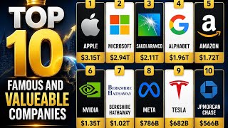 Top 10 Most Valuable Companies in the World 2026 🌍💰