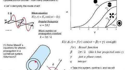 Lecture 7&8C  Fiber Dispersion and Modes