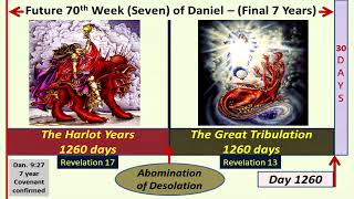 America in Bible Prophecy and Wings of Eagles