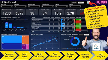 Power BI Project End-to-end HR Attrition Dashboard Development | Beginners | Power BI Tutorial 2024