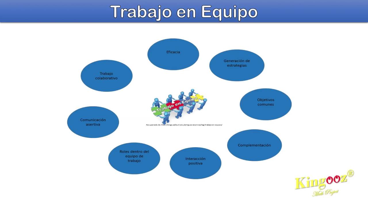 10. COMPETENCIAS BLANDAS - TRABAJO EN EQUIPO - YouTube
