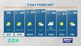Payton's Saturday Forecast: Great weekend, rain possible Wednesday