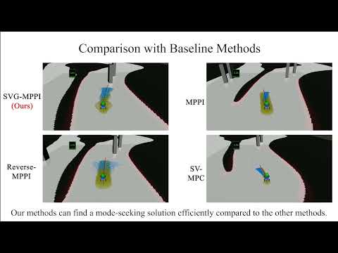 Stein Variational Guided Model Predictive Path Integral Control