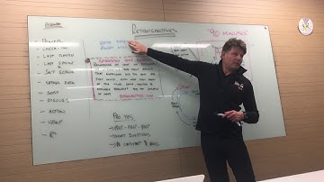 How I Facilitate Retrospectives