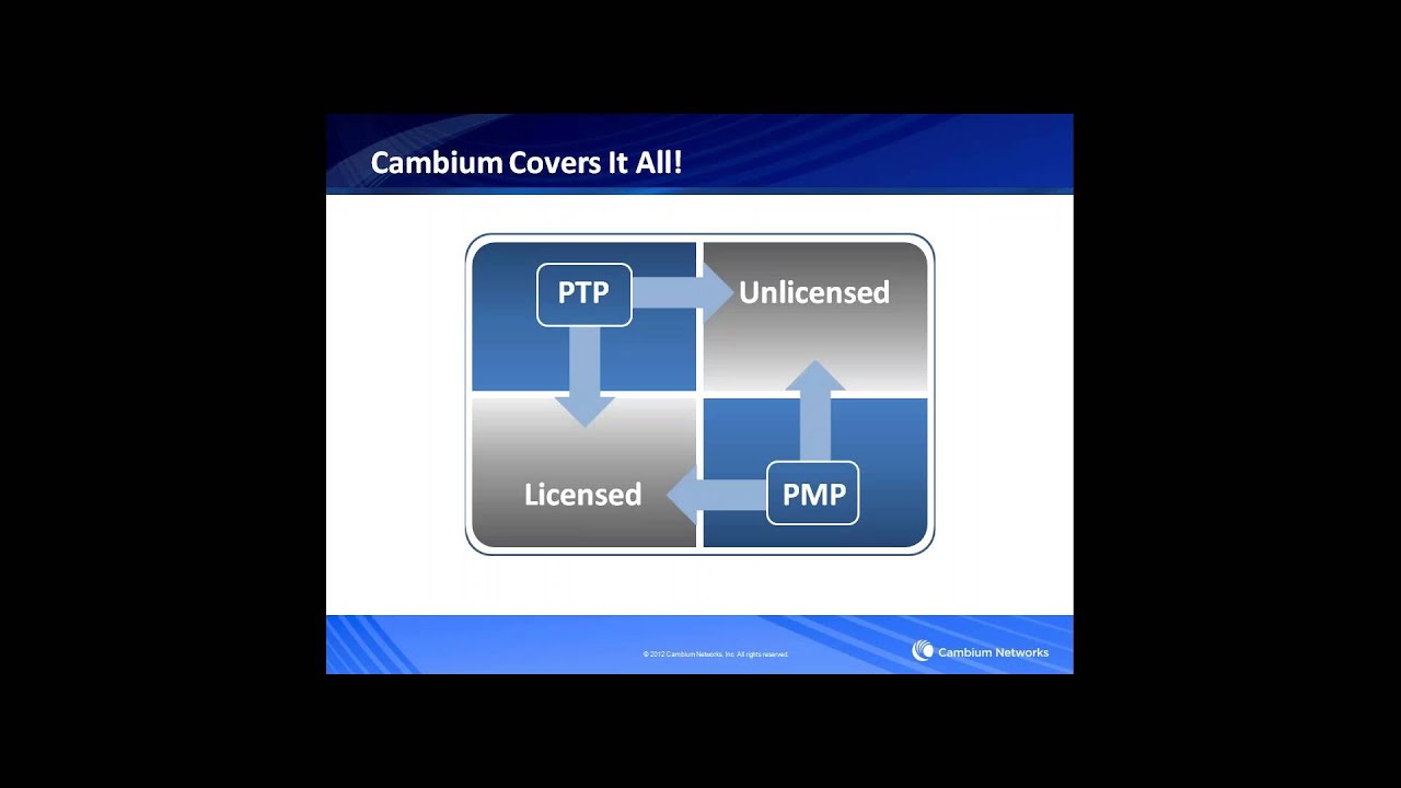 Familia de equipos PMP y PTP 450 - CAMBIUM NETWORKS