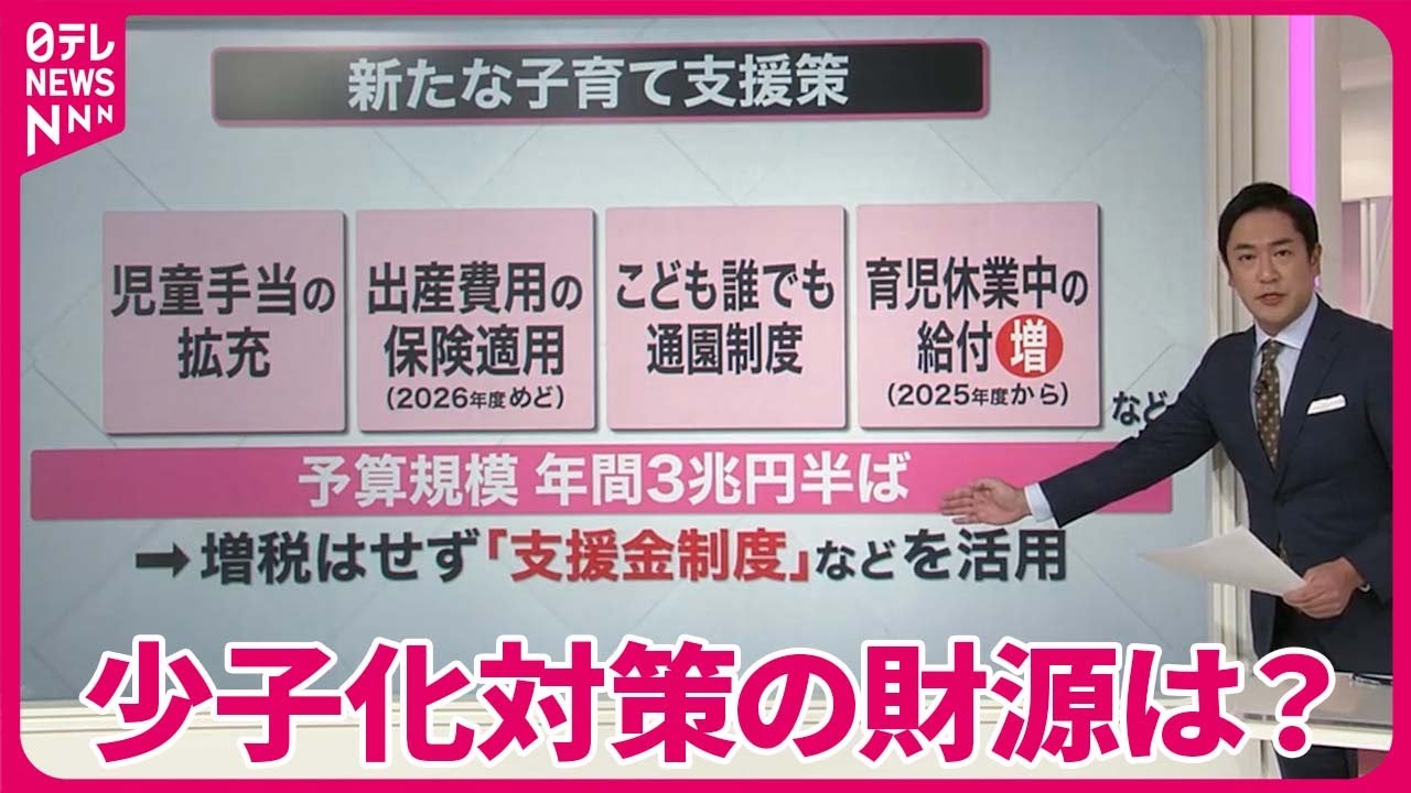 解説】予算規模“年間3兆円半ば”の「少子化対策」 財源は？ - YouTube