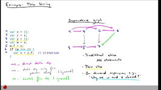 Celebrity Lecture "Program Slicing (Part 3, Thin Slicing)" of "Program Analysis" Net Worth