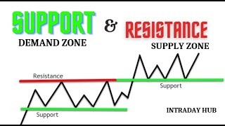 How Operators Trade With Support And Resistance!
