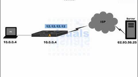 Cisco CCNA Video Training Series ... [Section 4] NAT Concepts (82-118)