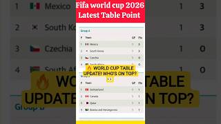 ⚽ World Cup Table Update! 🔥Latest FIFA 2026 Standings!#WorldCup2026 #FIFAWorldCup #FootballUpdate