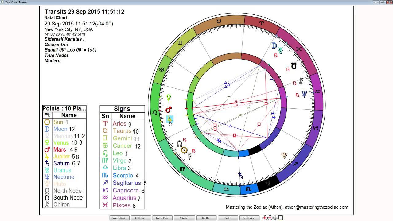 Leo Weekly Sidereal Horoscope: September 28th to October 4th 2015