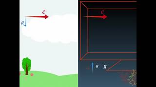 Einstein's Equivalence Principle – Copied and Faulty