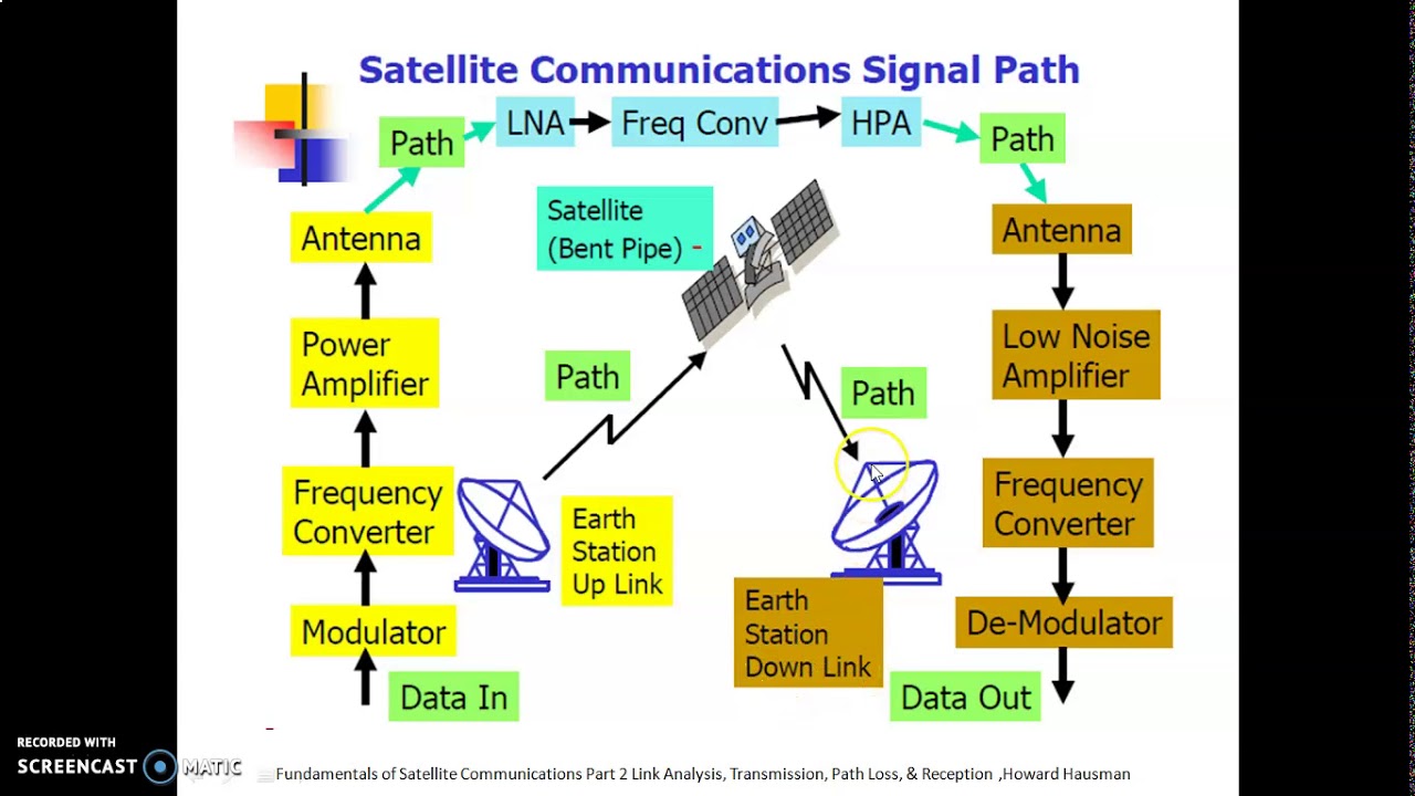 Link Budget Satelit Part 1 YouTube link-budget-satelit-part-1-youtube