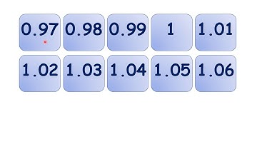 Count on in decimal steps