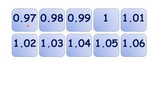 Count on in decimal steps
