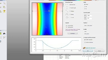 Groove Scan - CL3 Surface Roughness
