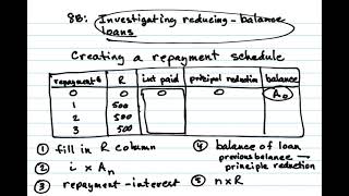 12 GM 8B investigating reducing-balance loans