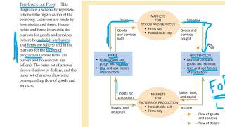005 Circular Flow Basic