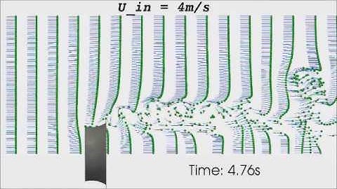 Wind lens simulation with OpenFOAM