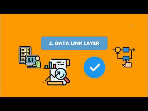 OSI LAYER SEJARAH, PENGERTIAN, DAN CARA KERJA