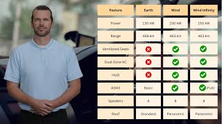 VinFast VF6 🔋 Complete Features, Smart Tech & Variant Comparison