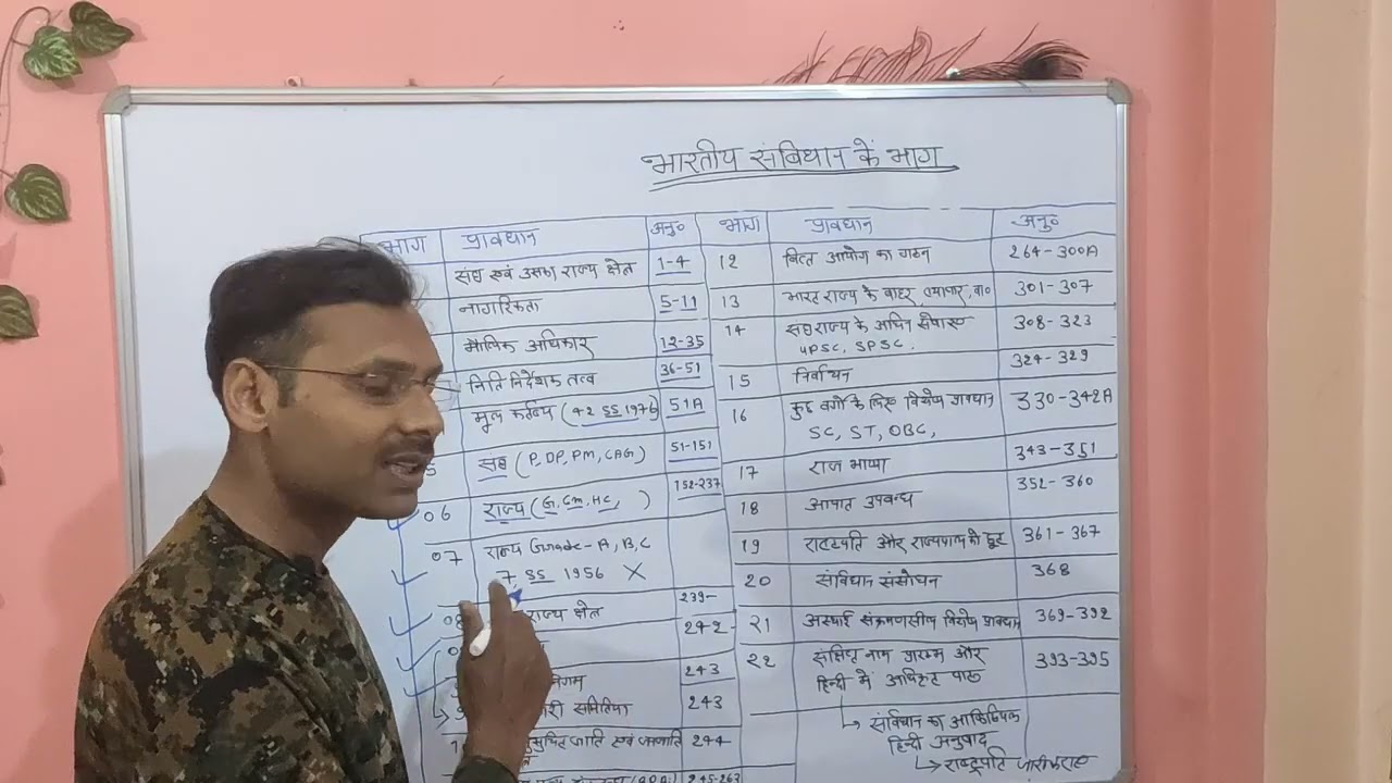  संविधान के भाग  (UP police/ lekhpal GS revision class
