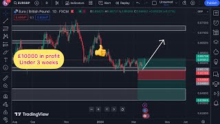 Nick Shawn hedging strategy ¦ Over £10000 in profit under 3 weeks.