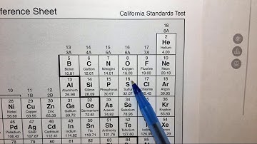 4.1b Counting the number of protons and electrons in a neutral atom