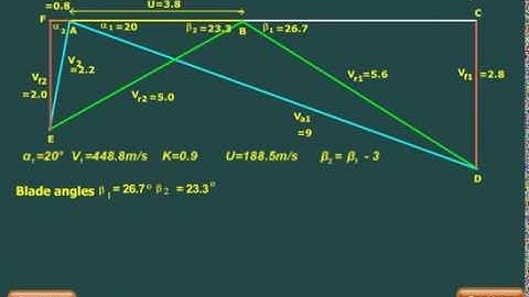 Turbine 07 simple impulse turbine so