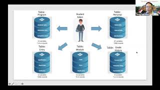 ALSET Data Lake Webinar on Master of Nursing Students