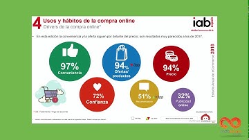 Curso e-commerce 2020 GRATIS  Modulo 2 - Video 2 - Estadísticas a Nivel España