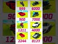 cheat🤑Code🤯in#indianbikesdriving3d #trending#viral #shorts#gta#subscribe#gaming#funny#like#gta5#kids