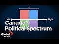 Is the leftright political spectrum outdated