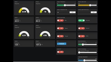 Signal Generator Internet of Things (SGIoT) using ESP32 and NETPIE 2020