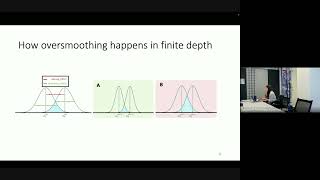 Understanding Oversmoothing in Graph Neural Networks (GNNs): Insights from Two Theoretical Studies