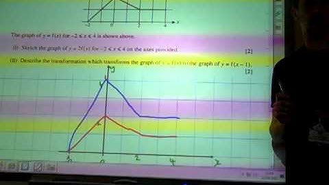 C1 Transformations Jan 2010 q2