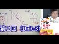 経済学試験対策講座２回目（３/３） ： 「らくらくミクロ経済学入門」講師：茂木喜久雄 【Youtube版】