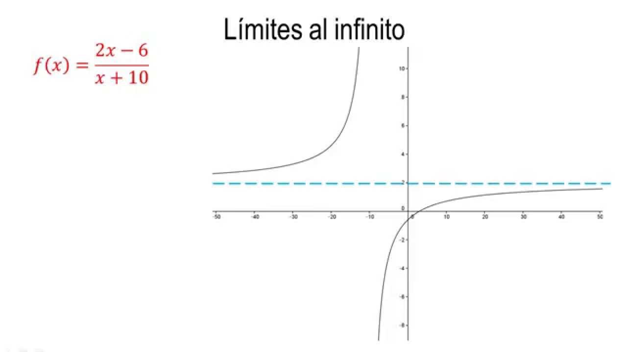 Propuesta alternativa Ennegrecer Larry Belmont calculo de asintotas con ...