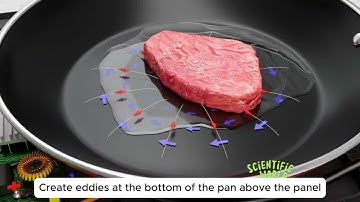 How does an induction cooker use eddy currents to heat food?