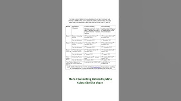 ayush counselling 2022 Official Schedule Release