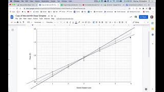 HTPIBIA Calculating Slope Uncertainty