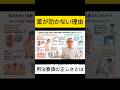 アトピー薬の正しい「量」と「回数」